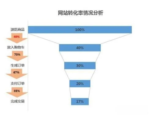 怎样提高网站人气，策略与实践