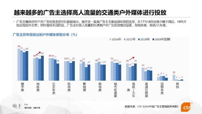 网络广告效果测评，如何让人信服？