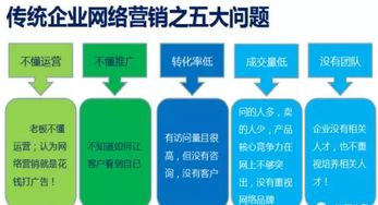 如何评价网络广告的效果，多维度考量与策略优化