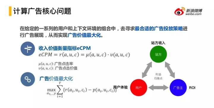 网络广告计费方式全解析