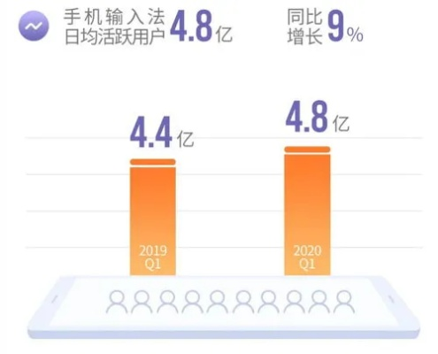 手机站流量可观？探索最佳手机广告联盟，追求高效结算与低扣量