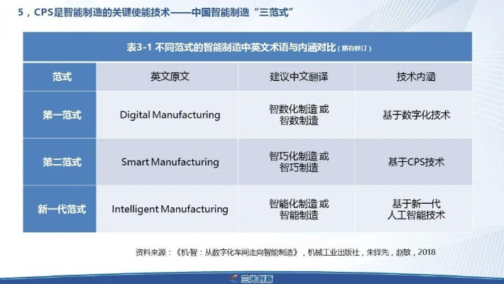 CPS进行时，重塑商业与教育的未来
