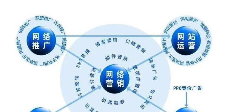 如何提升网络广告的传播效果