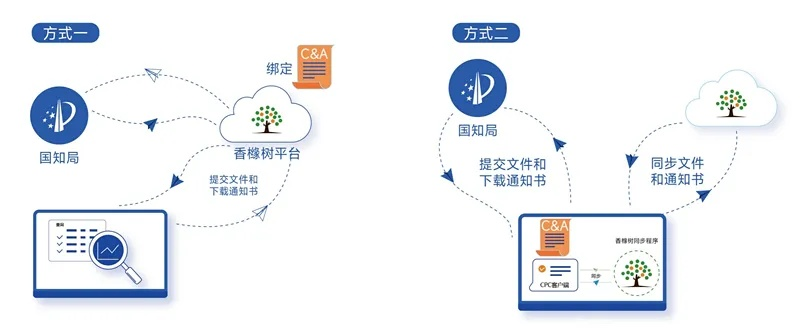 什么是网络广告交易平台