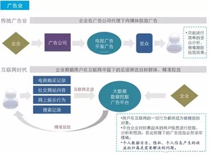 关于天丰网申请谷歌广告联盟的问题解析与策略建议