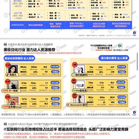 最常见的网络广告形式，探索数字营销的核心策略