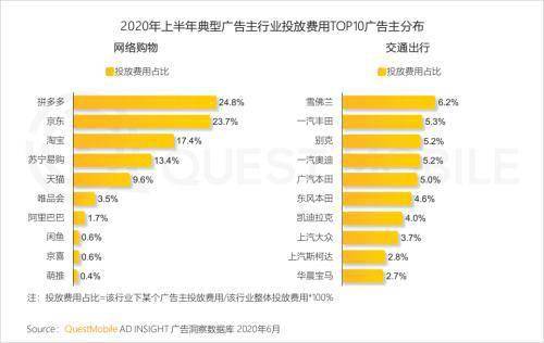 有没有人知道比较好的数字广告或者网络广告投放公司有哪些？哪家做得出色？