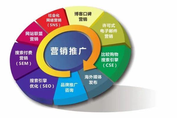 有没有价格高点的广告联盟？探索高价广告联盟的优势与选择策略