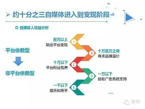 请问博客可以做广告联盟赚钱吗？探索博客盈利的多元化途径