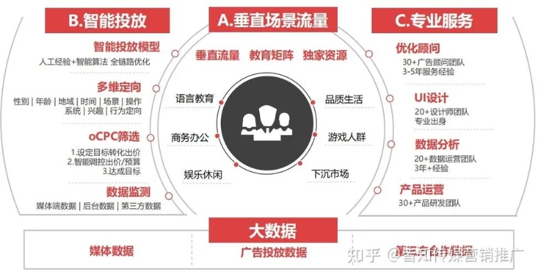 网络广告投放的步骤，从策略到执行