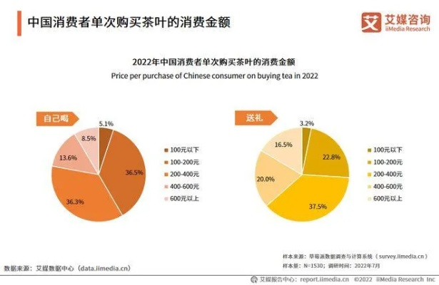 鲲茶的网络广告营销特点