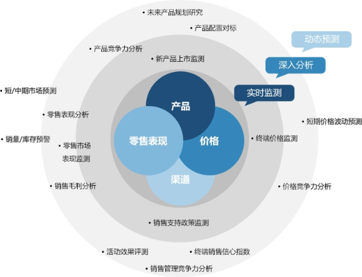网络广告，塑造品牌与推动产品销售的强效策略
