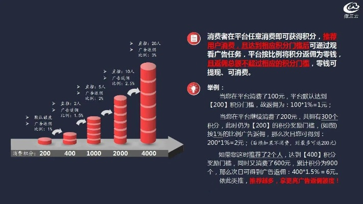 广告联盟，连接广告主与流量主，实现共赢的盈利平台