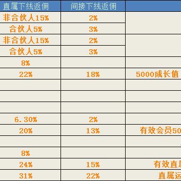淘宝会员账号转型为淘客，解锁佣金收益新途径