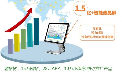 广告联盟推荐，寻找信誉好、扣量少的优质联盟