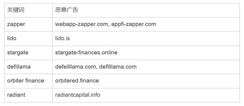 做AP广告联盟需要什么资质？审核流程与周期详解