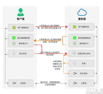 谷歌广告联盟支持HTTPS吗？深入解析与实战指南