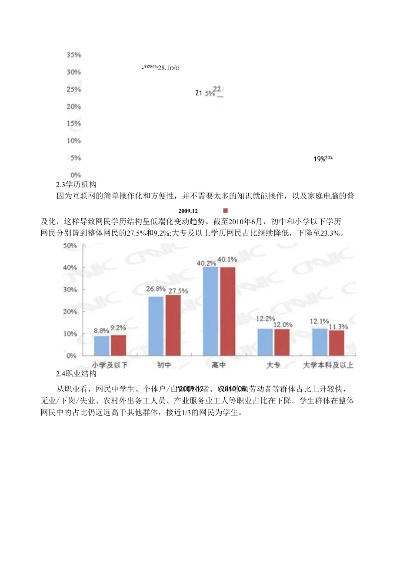 网络广告的类型及其有效性分析