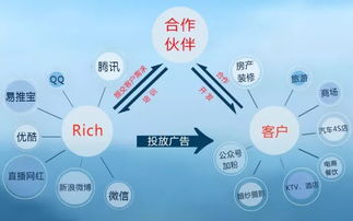 盈丰广告联盟的信誉怎么样，深度剖析与评估