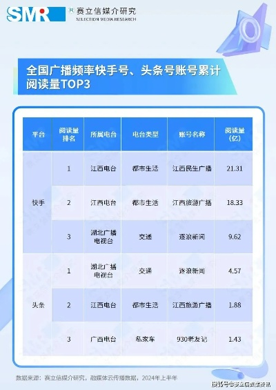 微博008在广告联盟中的排名与表现分析