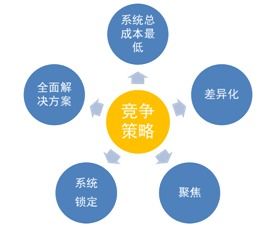 如何高效运营淘宝联盟，策略与实践