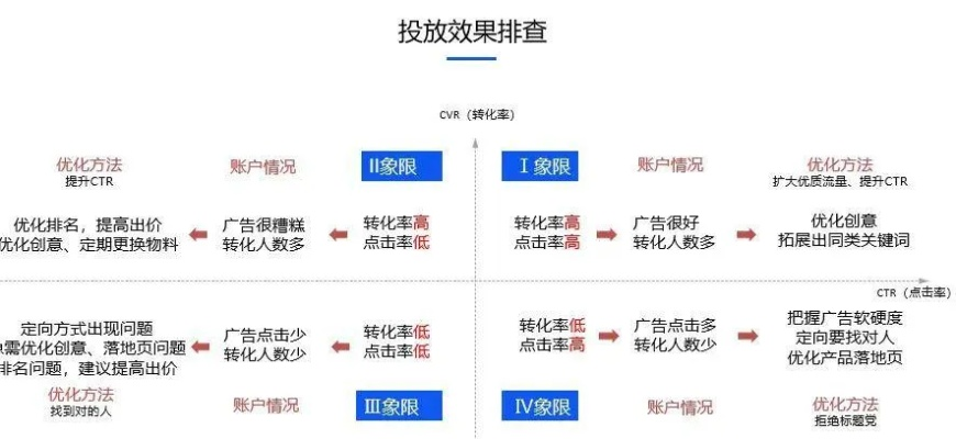 揭秘优秀日付广告联盟，如何选择并最大化收益