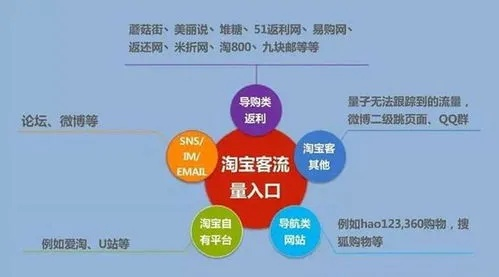淘宝联盟与广告联盟，异同解析及选择策略