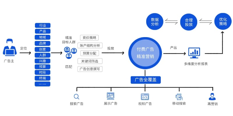 网络广告计费方法详解，探索高效投放策略