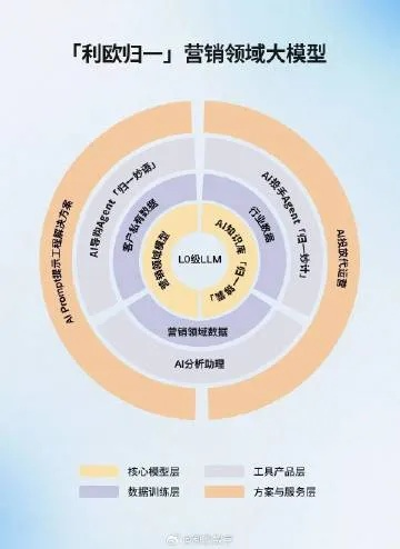 魔虎广告联盟，重塑数字营销新生态