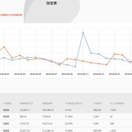 淘宝联盟点击数背后的秘密，揭秘数字背后的营销逻辑与用户体验