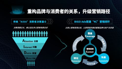 好客道CPS广告联盟，探索高效营销的新路径