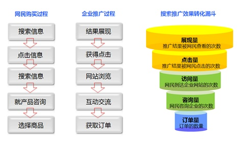 百度联盟与百度推广，账户注册中的域名冲突解析