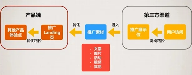 广告联盟运营揭秘，从原理到实践的深度剖析