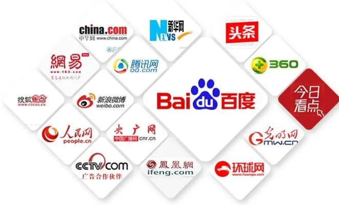 草根汇广告联盟与163网，新浪博客广告投放策略比较
