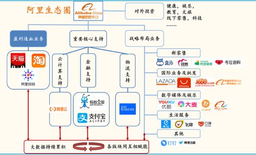网络广告收费模式解析，千人印象成本与销售提成收费