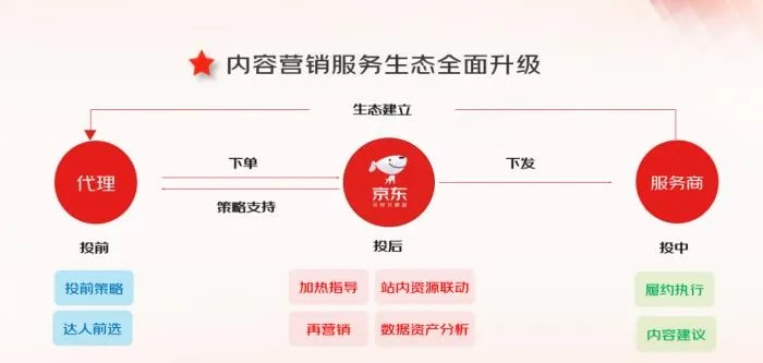 烽火内文广告联盟，重塑数字营销新生态