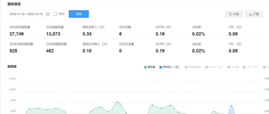 如何利用博客在百度联盟挣钱，全面指南与策略
