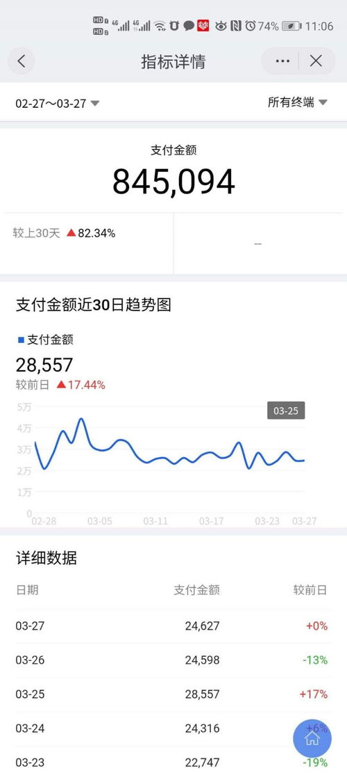 淘宝联盟点击量为何不增反减，原因剖析与应对策略