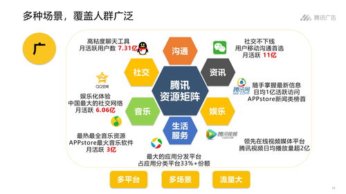 58广告联盟，打造高效营销生态的详细解析