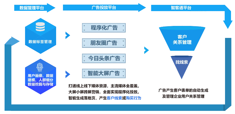 探索移动平台广告联盟，构建高效营销生态的基石
