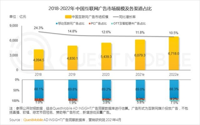 与传统广告相比网络广告具有什么特点