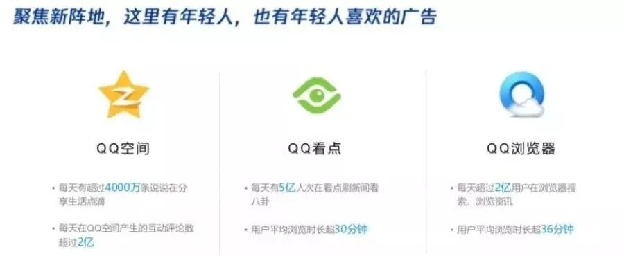QQ漂浮广告联盟，互联网广告的新篇章