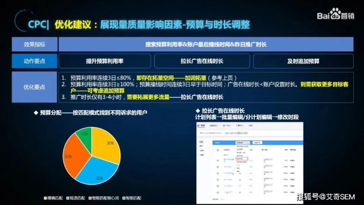 抖音CPC广告可以放店铺链接吗？