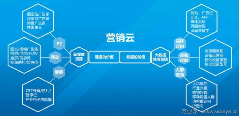 各类网络广告由谁来管理