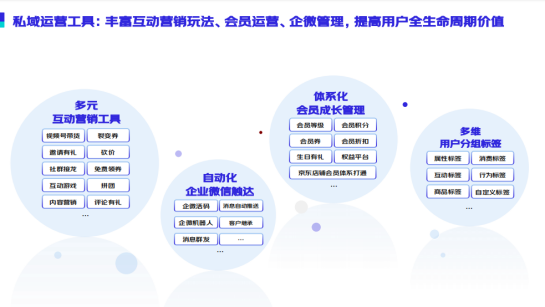 易网网店营销联盟，重塑电商生态，赋能品牌增长