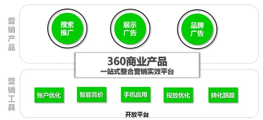 360广告联盟审核新政策，付费通过是否成为必然？