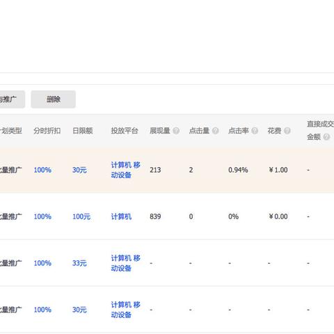 淘宝直通车站外推广中的淘宝联盟花费解析