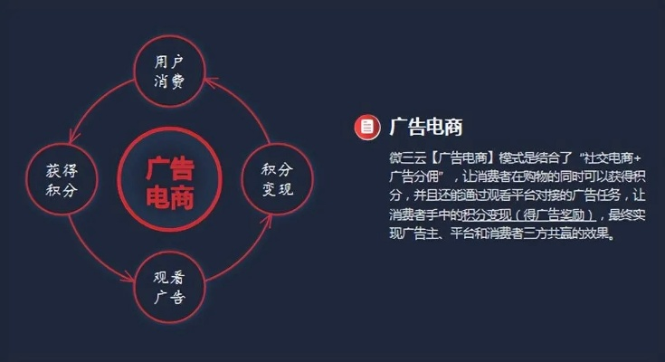 网络广告的利与弊，以某知名电商平台为例