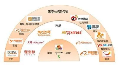 阿里妈妈、淘宝客与淘宝联盟，构建电商生态的紧密纽带