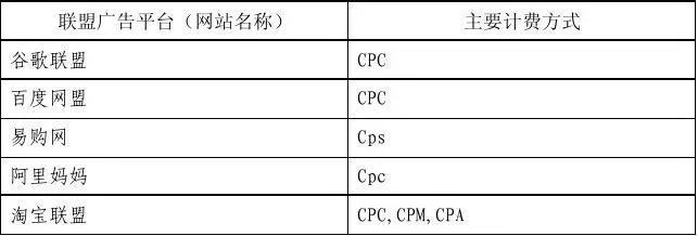 寻找优质CPA日付广告联盟，全面解析与推荐